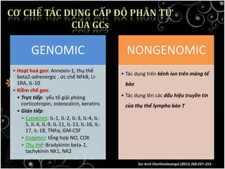 Eur Arch Otorhinolaryngol (2011) 268:247–253.
GENOMIC
• Hoạt hoá gen: Annexin-1, thụ thể
beta2-adrenergic , ức chế NFkB, LI-
1RA, IL-10
• Kiềm chế gen:
• Trực tiếp: yếu tố giải phóng
corticotropin, osteocalcin, keratins
• Gián tiếp:
• Cytokines: IL-1, IL-2, IL-3, IL-4, IL-
5, IL-6, IL-9, IL-11, IL-13, IL-16, IL-
17, IL-18, TNFα, GM-CSF
• Enzymes: tổng hợp NO, COX
• Thụ thể: Bradykinin beta-2,
tachykinin NK1, NK2
NONGENOMIC
• Tác dụng trên kênh ion trên màng tế
bào
• Tác dụng lên các dấu hiệu truyền tin
của thụ thể lympho bào T
 