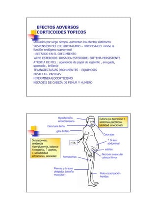 EFECTOS ADVERSOS
    CORTICOIDES TOPICOS

 utilizados por largo tiempo, aumentan los efectos sistémicos
 SUSPENSION DEL EJE HIPOTALAMO – HIPOFISARIO inhibe la
 función endógena suprarrenal
 - RETARDO EN EL CRECIMIENTO
 -ACNE ESTEROIDE- ROSACEA ESTEROIDE- ERITEMA PERSISTENTE

 ATROFIA DE PIEL : apariencia de papel de cigarrillo , arrugada,
 quemada , brillante
 TELANGIECTASIAS PROMINENTES – EQUIMOSIS
 PUSTULAS- PAPULAS
 HIPERMINERALOCORTICISMO
 NECROSIS DE CABEZA DE FEMUR Y HUMERO




                     Hipertensión               Euforia (o depresión o
                     endocraneana               síntomas psicóticos,
            Cara luna llena                     labilidad emocional)

                    giba búfalo
                                                   Cataratas

Osteoporosis,                                          ↑ Grasa
tendencia                         HTA                  abdominal
hiperglucemia, balance
N negativo, ↑ apetito,                               estrías
> sensibilidad
                                                  Necrosis avascular
infecciones, obesidad    hematomas                cabeza fémur



                  Piernas y brazos
                  delgados (atrofia
                                                 Mala cicatrización
                  muscular)
                                                 heridas




                                                                         18
 