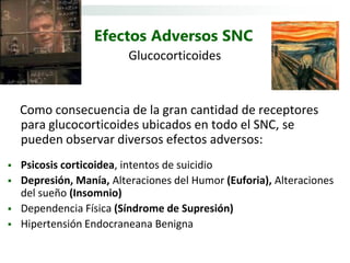 Efectos Adversos SNC
                          Glucocorticoides


    Como consecuencia de la gran cantidad de receptores
    para glucocorticoides ubicados en todo el SNC, se
    pueden observar diversos efectos adversos:
   Psicosis corticoidea, intentos de suicidio
   Depresión, Manía, Alteraciones del Humor (Euforia), Alteraciones
    del sueño (Insomnio)
   Dependencia Física (Síndrome de Supresión)
   Hipertensión Endocraneana Benigna
 