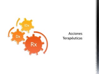 IDx

Dx
           Rx
 