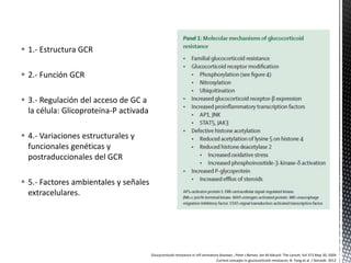  1.- Estructura GCR

 2.- Función GCR

 3.- Regulación del acceso de GC a
  la célula: Glicoproteína-P activada

 4.- Variaciones estructurales y
  funcionales genéticas y
  postraduccionales del GCR

 5.- Factores ambientales y señales
  extracelulares.




                                        Glucocorticoid resistance in infl ammatory diseases ; Peter J Barnes, Ian M Adcock: The Lancet; Vol 373 May 30, 2009
                                                                                 Current concepts in glucocorticoid resistance; N. Yang et al. / Steroids 2012
 