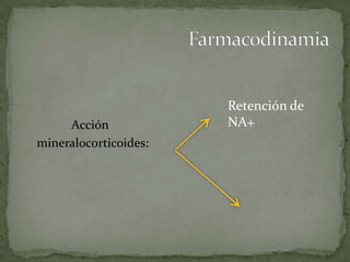 Acción
mineralocorticoides:
Retención de
NA+
 
