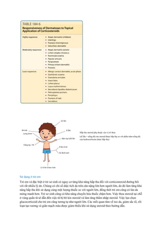 Hấp thu steroid phụ thuộc vào vị trí thoa
(số lần = nồng độ của steroid được hấp thụ so với phần trăm nồng độ
của hydrocortisone được hấp thụ)
Sử dụng ở trẻ em
Trẻ em và đặc biệt ở trẻ sơ sinh có nguy cơ tăng khả năng hấp thu đối với corticosteroid đường bôi
với rất nhiều lý do. Chúng có chỉ số diệc tích da trên cân nặng lớn hơn người lớn, do đó làm tăng khả
năng hấp thu khi sử dụng cùng một lượng thuốc so với người lớn, đồng thời trẻ em cũng có làn da
mỏng manh hơn. Trẻ sơ sinh cũng có khả năng chuyển hóa thuốc chậm hơn. Việc thoa steroid tại chỗ
ở vùng quấn tã sẽ dẫn đến việc tã bị bít kín steroid và làm tăng thấm nhập steroid. Việc lựa chọn
glucocorticoid cho trẻ em cũng tương tự như người lớn. Các mối quan tâm về teo da, giảm sắc tố, rối
loạn tạo xương và giãn mạch máu được giảm thiểu khi sử dụng steroid theo hướng dẫn.
 