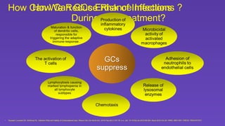 Glucocorticoids 2021.All you wanted to know.ppt