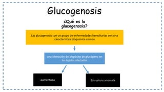 Glucogenosis
¿Qué es la
glucogenosis?
Las glucogenosis son un grupo de enfermedades hereditarias con una
característica bioquímica común
una alteración del depósito de glucógeno en
los tejidos afectados
aumentada Estructura anomala
 