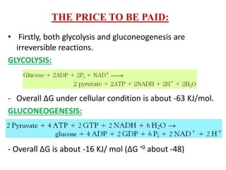 THE PRICE TO BE PAID:
• Firstly, both glycolysis and gluconeogenesis are
irreversible reactions.
GLYCOLYSIS:
- Overall ∆G under cellular condition is about -63 KJ/mol.
GLUCONEOGENESIS:
- Overall ∆G is about -16 KJ/ mol (∆G ‘0 about -48)
 