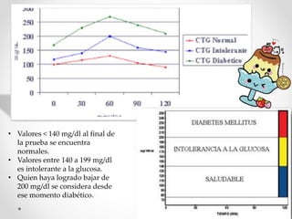 • Valores < 140 mg/dl al final de
la prueba se encuentra
normales.
• Valores entre 140 a 199 mg/dl
es intolerante a la glucosa.
• Quien haya logrado bajar de
200 mg/dl se considera desde
ese momento diabético.
 