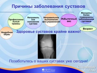 Причины заболевания суставов
Неправиль
ное
положение
сустава
Здоровье суставов крайне важно!
Позаботьтесь о ваших суставах...