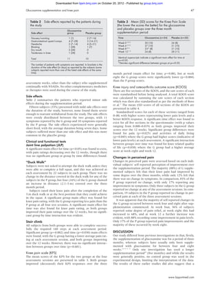 Downloaded from bjsm.bmj.com on October 20, 2012 - Published by group.bmj.com

Glucosamine supplementation and knee pain                                                                                                                 47



   Table 2 Side effects reported by the patients during                          Table 3 Mean (SD) scores for the Knee Pain Scale
   the study                                                                     (the lower the scores the better) for the glucosamine
                                                                                 and placebo groups over the three month
                                        Glucosamine
    Side effect                         group             Placebo group          supplementation period
    Nausea/vomiting                      1 (1)             2 (7–14)               Time                       Glucosamine (n=24)          Placebo (n=22)
    Gastrointestinal upset/cramps        4 (7–28)          3 (14–21)                       A B C
                                                                                  Week 0                     30 (10)                     34   (8)
    Headache                             2 (7–14)          4 (5–21)
                                                                                  Week 4 A D E               27 (10)                     31   (10)
    Bloating                             1 (28)            1 (7)
                                                                                  Week 8 B D                 23* (8)                     31   (10)
    Dry mouth                            2 (28)            0
                                                                                  Week 12 C E                24 (8)                      28   (11)
    Tenderness in knee                   1 (28)            0
                                                                                  Identical superscripts indicate a significant main effect for time at
    Total                               11                10
                                                                                  p=<0.05.
                                                                                  *Denotes significant difference between groups at p=<0.05.
    The number of patients with symptoms are reported. In brackets is the
    duration of the side effect (in days) as reported by the subjects (some
    subjects reported more than one of the listed side effects at the same
    time).                                                                    month period (main effect for time; p=0.00), but at week
                                                                              eight the G group scores were signiﬁcantly lower (p=0.004)
                                                                              than the P group scores.
assessment weeks, other than the subject who supplemented
continually with NSAIDs. No other complementary medicines                     Knee injury and osteoarthritis outcome score (KOOS)
or therapies were used during the course of the study.                        There are ﬁve sections of the KOOS, and the raw scores of each
                                                                              were standardised before being analysed. A total KOOS score
Side effects                                                                  was calculated by summing the raw scores of each section
Table 2 summarises the patients who reported minor side                       which was then also standardised as per the methods of Roos
effects during the supplementation period.                                    et al.17 The mean ±SD scores of all sections of the KOOS are
   Fifteen subjects (33%) presented with mild side effects over               presented in table 4.
the duration of the study, however, none found them severe                       Standardised scores for each of these sections ranged from
enough to warrant withdrawal from the study. The side effects                 0–80, with higher scores representing lower pain levels and a
were evenly distributed between the two groups, with 11                       better KOOS response. A signiﬁcant time effect was found to
symptoms reported by the G group and 10 symptoms reported                     exist for all ﬁve sections in the questionnaire (with p values
by the P group. The side effects experienced were generally                   ranging from 0.000–0.019) as both groups improved their
short lived, with the average duration being seven days. Some                 scores over the 12 weeks. Signiﬁcant group differences were
subjects suffered more than one side effect and this was more                 found for pain (p=0.025) and activities of daily living
common in the placebo group.                                                  (p=0.045) where the G group had higher scores (indicative of
Clinical and functional tests                                                 lower pain levels) at each assessment. A signiﬁcant interaction
Joint line palpation (JLP)                                                    between groups over time was found for knee related quality
A signiﬁcant main effect for time (p<0.05) was found to exist,                of life (p=0.038) where the G group had a higher average
with pain ratings decreasing over the 12 weeks, though there                  score at week eight and week 12.
was no signiﬁcant group or group by time differences found.
                                                                              Changes in perceived pain
“Duck Walk”                                                                   Changes in perceived pain were assessed based on each indi-
Subjects were not asked to attempt the duck walk unless they                  vidual subjects’ self reported perception of improvement over
were able to complete a full squat, and this was achieved at                  the supplementation period. The majority (88%) of G supple-
each assessment by 22 subjects in each group. There was no                    mented subjects felt that their knee pain had improved by
change in the distance covered in the duck walk for any of the                some degree over the three months, while only 12% felt that
subjects in the P group, but four (16%) of the G group showed                 there was no change in symptoms. In comparison, 83% of the
an increase in distance (2.1–3 m) covered over the three                      P group reported no change, with only 17% reporting any
month period.                                                                 improvement in symptoms. Only three subjects in the G group
  Subjects rated their knee pain after the completion of the                  reported no change at any of the assessment sessions. In com-
3 m duck walk or at the best position that they could achieve                 parison, 19 subjects in the P group reported no change in per-
in the squat. A signiﬁcant group main effect was found for                    ceived pain at each of the three assessment sessions.
knee pain rating, with the G group reporting less pain than the                  It was apparent that the majority of self reported changes in
P group at all four test sessions. A signiﬁcant main effect for               the G group occurred between week four and eight after sup-
time was also found for knee pain rating, as both groups                      plementation commenced. At week four, 36% of subjects
improved their pain ratings over the 12 weeks, but no signiﬁ-                 reported some degree of pain relief, at week eight this had
cant group by time interaction was evident.                                   increased to 68%, and at week 12 a further increase was
                                                                              evident, with 88% recording some improvement in pain levels.
Stair climb                                                                   Only 17% of the P group reported pain improvements and the
All subjects from both groups were able to complete success-                  majority of these occurred by week eight.
fully the required 160 steps at each assessment period.
Signiﬁcant group (p=0.002) and time (p=0.030) main effects                    DISCUSSION
were found, with the G group having a lower average pain rat-                 Our study differed from previous investigations in that, ﬁrstly,
ing at each assessment session, and both groups improving                     the supplementation of glucosamine was for a period of three
over the 12 weeks. However, there was no signiﬁcant interac-                  months, whereas subjects have usually only been supple-
tion between groups over time (p=0.681).                                      mented with glucosamine for between four and eight
                                                                              weeks.3–6 8 11 15 Only one investigation has used a longer
Knee pain scale (KPS)                                                         supplementation period18 (ﬁve months) and while the results
The mean scores of the KPS for the two groups at the four                     were generally positive, no control group was used in the
assessment sessions are presented in table 3. Both groups                     experimental design, limiting the interpretation of the data.
improved (decreased) their KPS responses over the three                       The results of these earlier studies did also suggest that a



                                                                                                                                      www.bjsportmed.com
 