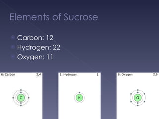 Elements of Sucrose Carbon: 12 Hydrogen: 22 Oxygen: 11 