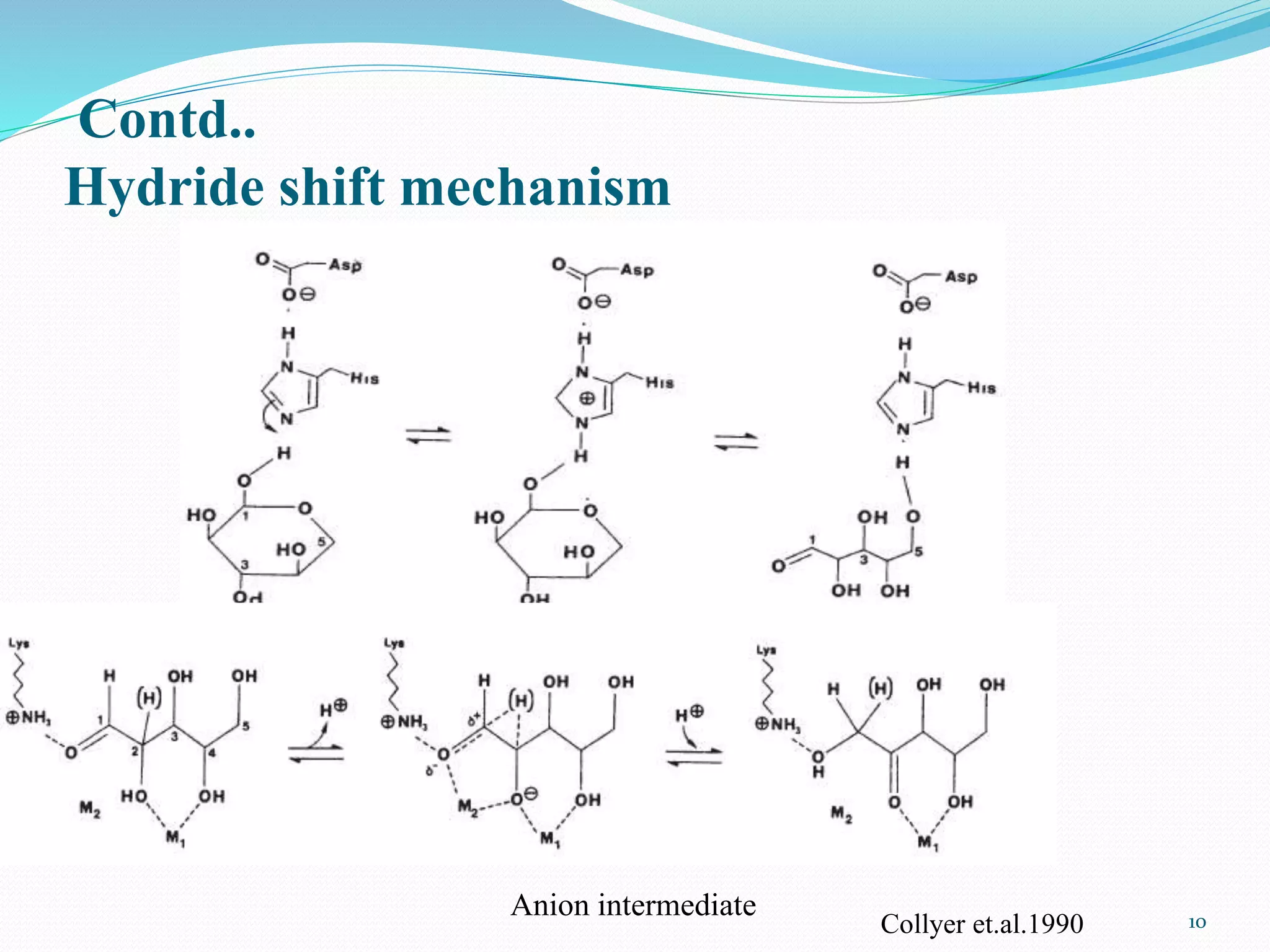 Contd..
Hydride shift mechanism
10
Anion intermediate
Collyer et.al.1990
 