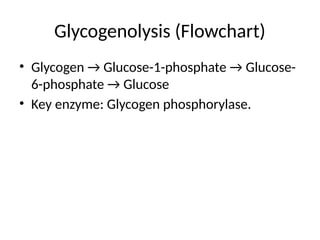 Glucose metabolism with flowchart made using ai | PPTX