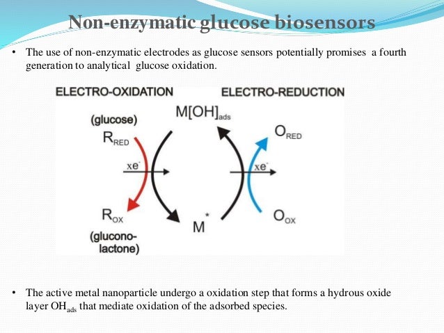 Tests determining oxidizing glucose