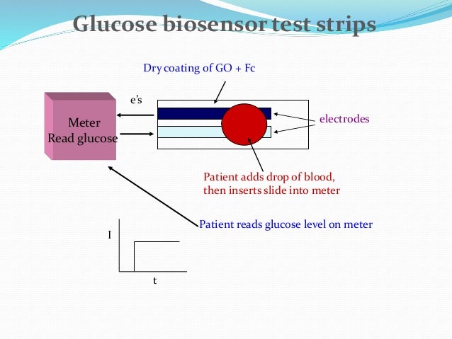 Glucose sensor