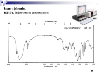 25
Ідентифікація.
1(ДФУ). Інфрачервона спектроскопія.
 