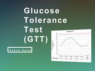 Glucose
Tolerance
Test
(GTT)
A s h o k K a t t a
 