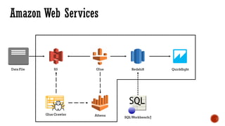 a glue tutorial for the amazon web services | PDF