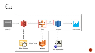 a glue tutorial for the amazon web services | PDF