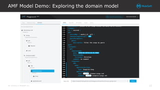 All contents © MuleSoft Inc.
AMF Model Demo: Exploring the domain model
12
 