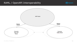 All contents © MuleSoft Inc.
RAML / OpenAPI Interoperability
18
 