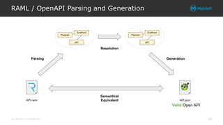 All contents © MuleSoft Inc.
RAML / OpenAPI Parsing and Generation
20
 