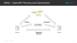 All contents © MuleSoft Inc.
RAML / OpenAPI Parsing and Generation
22
 