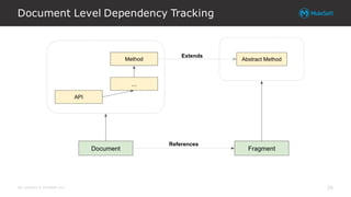 All contents © MuleSoft Inc.
Document Level Dependency Tracking
26
 