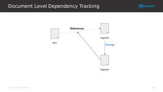 All contents © MuleSoft Inc.
Document Level Dependency Tracking
28
 