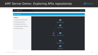 All contents © MuleSoft Inc.
AMF Server Demo: Exploring APIs repositories
30
 