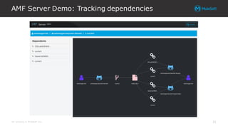 All contents © MuleSoft Inc.
AMF Server Demo: Tracking dependencies
31
 