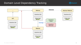 All contents © MuleSoft Inc.
Domain Level Dependency Tracking
35
 