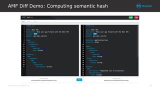 All contents © MuleSoft Inc.
AMF Diff Demo: Computing semantic hash
37
 