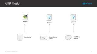All contents © MuleSoft Inc.
AMF Model
4
 