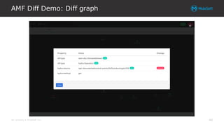 All contents © MuleSoft Inc.
AMF Diff Demo: Diff graph
40
 
