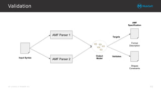 All contents © MuleSoft Inc.
Validation
43
 