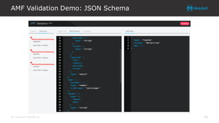 All contents © MuleSoft Inc.
AMF Validation Demo: JSON Schema
46
 