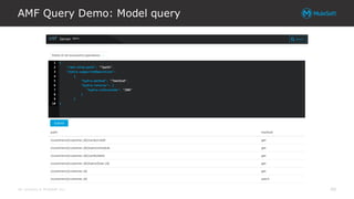 All contents © MuleSoft Inc.
AMF Query Demo: Model query
49
 