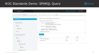 All contents © MuleSoft Inc.
W3C Standards Demo: SPARQL Query
55
 