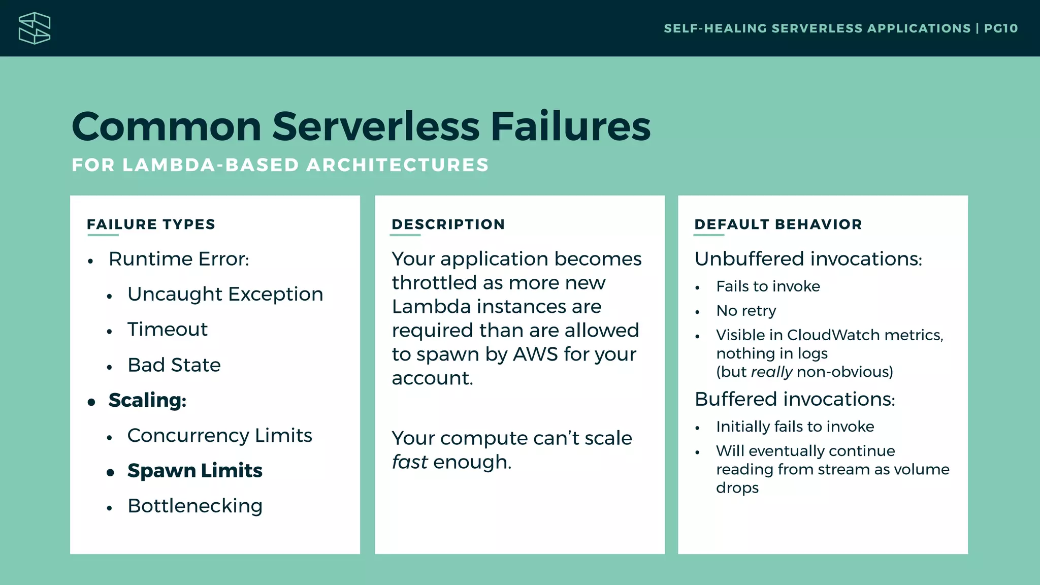 FAILURE TYPES DESCRIPTION
Common Serverless Failures
FOR LAMBDA-BASED ARCHITECTURES
DEFAULT BEHAVIOR
• Runtime Error:
• Uncaught Exception
• Timeout
• Bad State
• Scaling:
• Concurrency Limits
• Spawn Limits
• Bottlenecking
Unbuffered invocations:
• Fails to invoke
• No retry
• Visible in CloudWatch metrics,
nothing in logs 
(but really non-obvious)
Buffered invocations:
• Initially fails to invoke
• Will eventually continue
reading from stream as volume
drops
Your application becomes
throttled as more new
Lambda instances are
required than are allowed
to spawn by AWS for your
account.
Your compute can’t scale
fast enough.
SELF-HEALING SERVERLESS APPLICATIONS | PG10
 