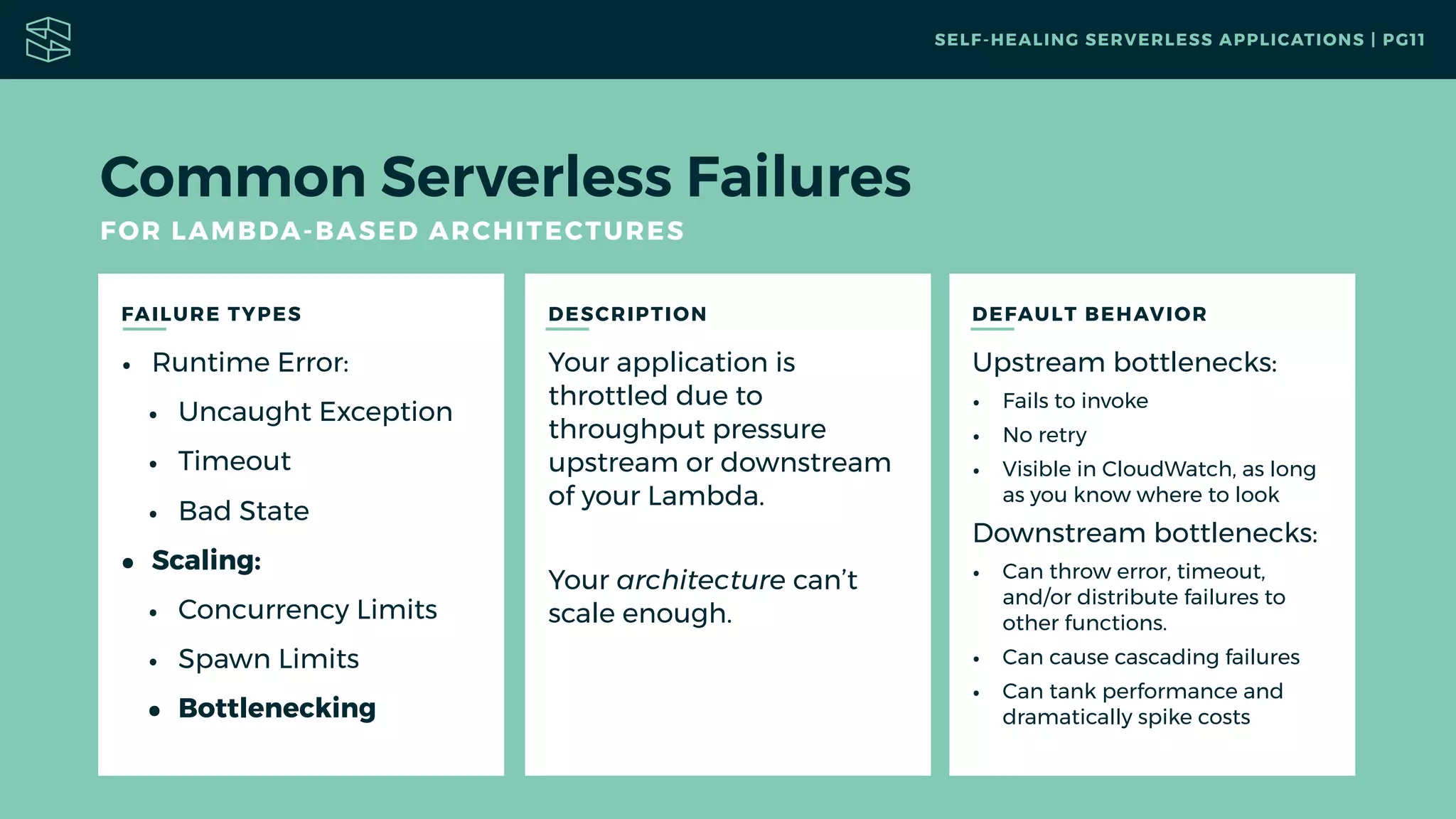 FAILURE TYPES DESCRIPTION
Common Serverless Failures
FOR LAMBDA-BASED ARCHITECTURES
DEFAULT BEHAVIOR
• Runtime Error:
• Uncaught Exception
• Timeout
• Bad State
• Scaling:
• Concurrency Limits
• Spawn Limits
• Bottlenecking
Upstream bottlenecks:
• Fails to invoke
• No retry
• Visible in CloudWatch, as long
as you know where to look
Downstream bottlenecks:
• Can throw error, timeout,  
and/or distribute failures to
other functions.
• Can cause cascading failures
• Can tank performance and
dramatically spike costs
Your application is
throttled due to
throughput pressure
upstream or downstream
of your Lambda.
Your architecture can’t
scale enough.
SELF-HEALING SERVERLESS APPLICATIONS | PG11
 