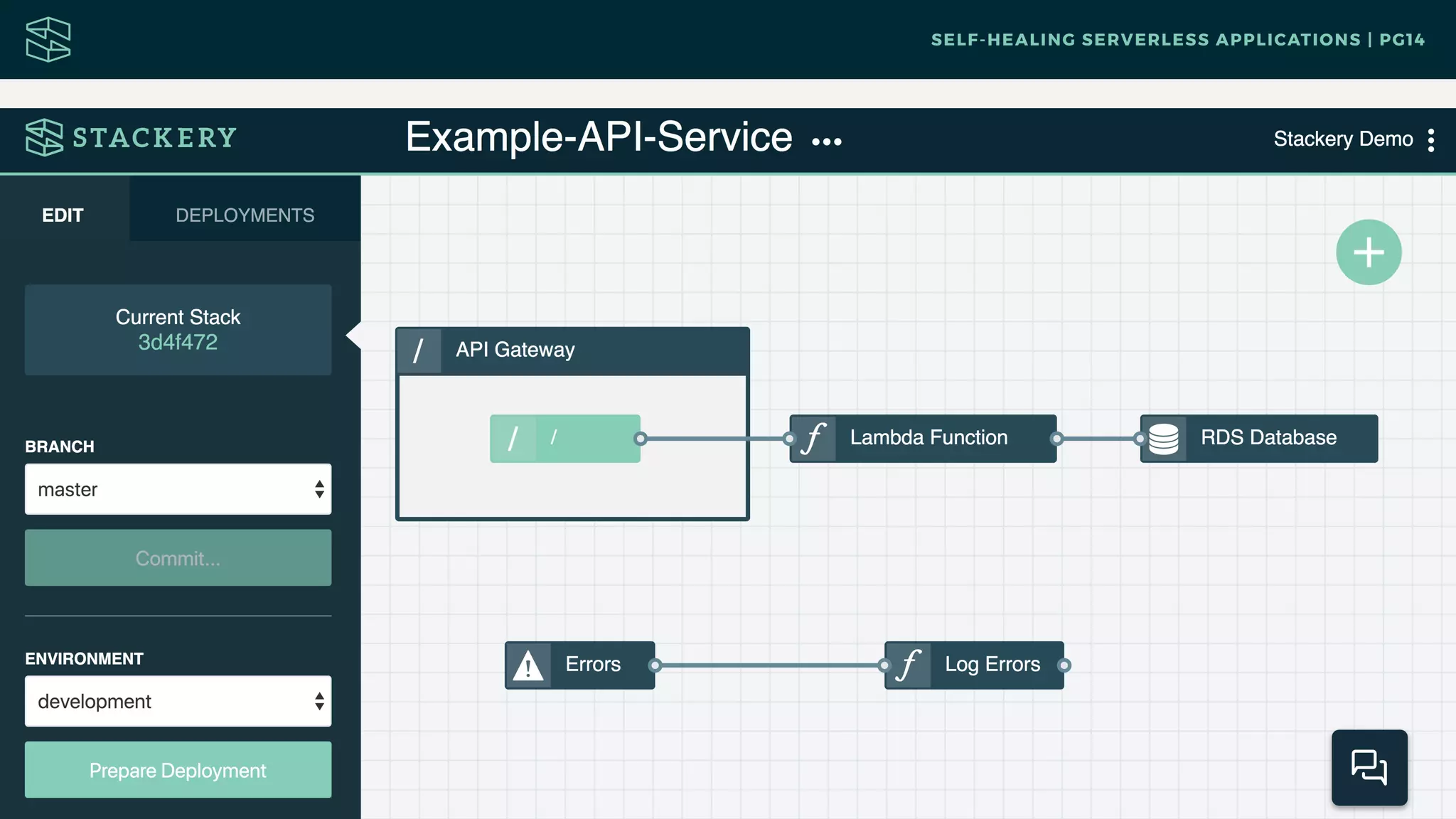 SELF-HEALING SERVERLESS APPLICATIONS | PG14
 