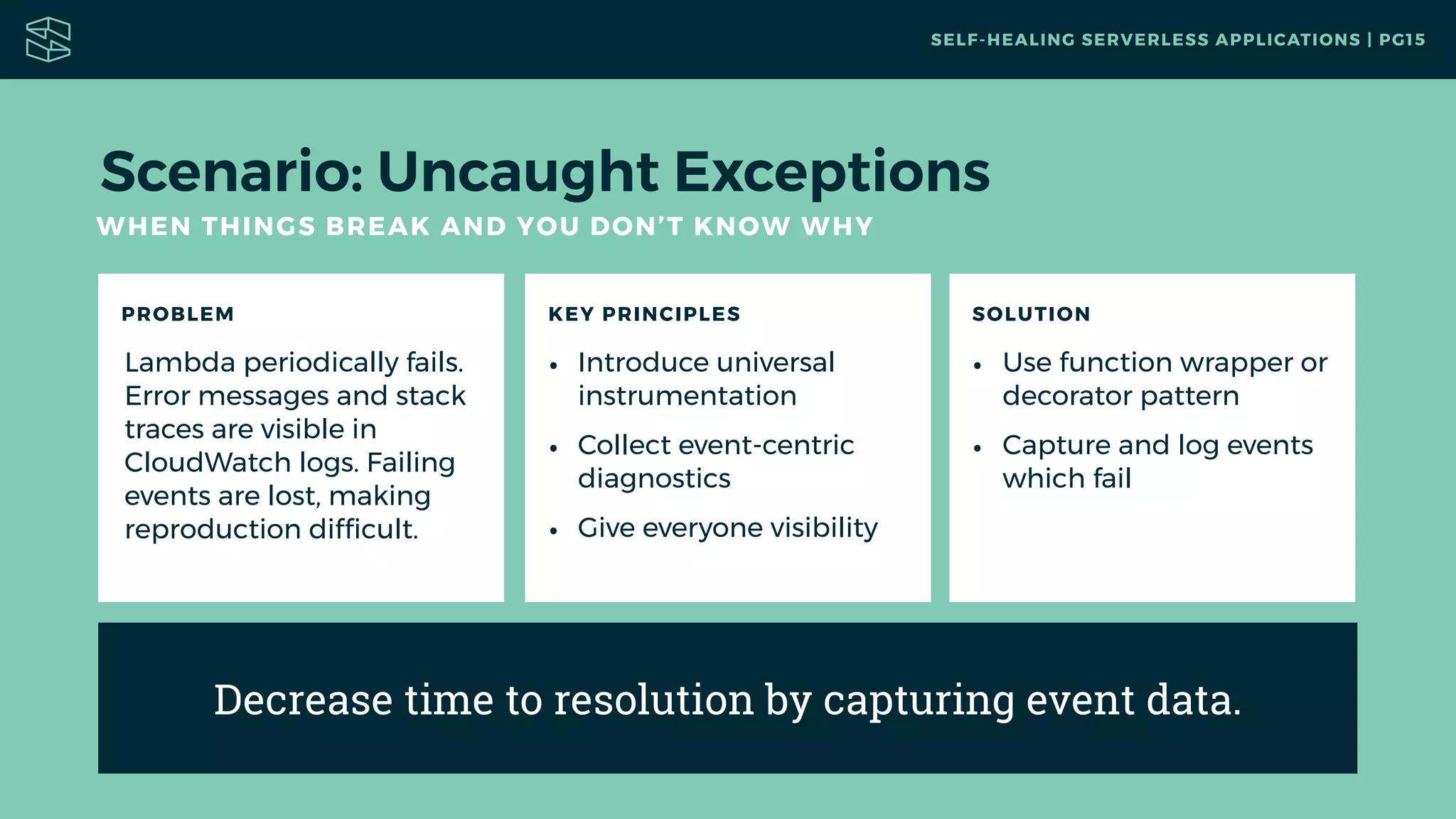 Scenario: Uncaught Exceptions
WHEN THINGS BREAK AND YOU DON’T KNOW WHY
PROBLEM
Lambda periodically fails.
Error messages and stack
traces are visible in
CloudWatch logs. Failing
events are lost, making
reproduction difﬁcult.
KEY PRINCIPLES
• Introduce universal
instrumentation
• Collect event-centric
diagnostics
• Give everyone visibility
SOLUTION
• Use function wrapper or
decorator pattern
• Capture and log events
which fail
SELF-HEALING SERVERLESS APPLICATIONS | PG15
Decrease time to resolution by capturing event data.
 
