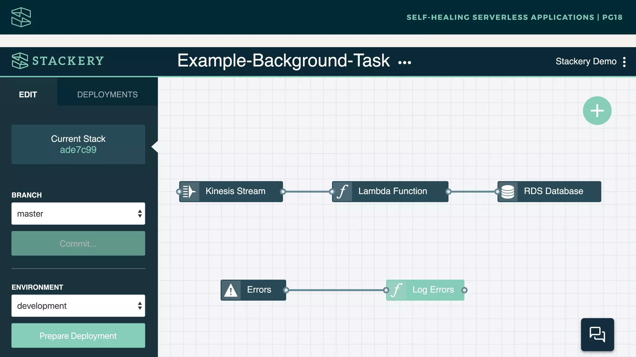 SELF-HEALING SERVERLESS APPLICATIONS | PG18
 
