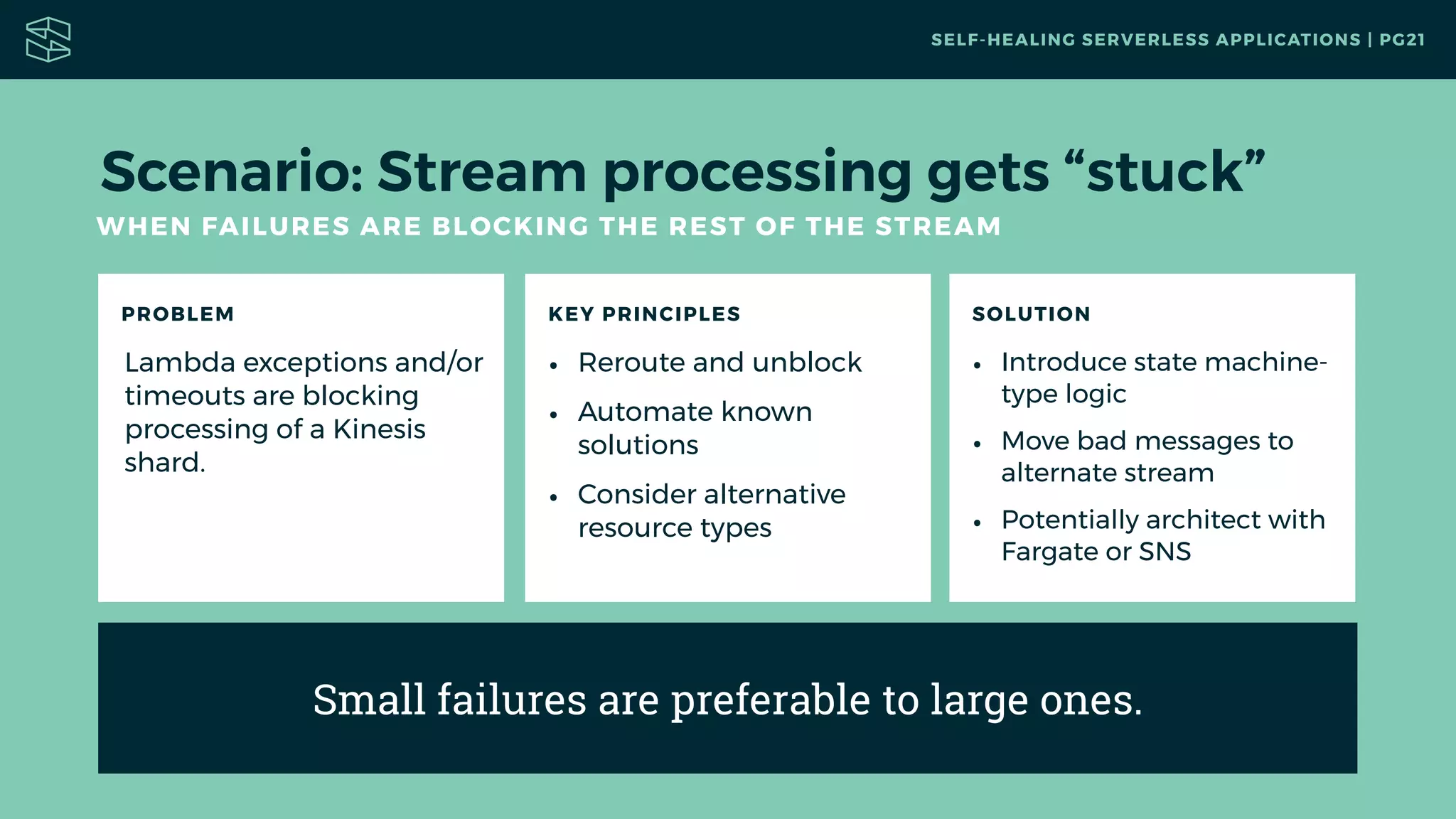WHEN FAILURES ARE BLOCKING THE REST OF THE STREAM
PROBLEM
Lambda exceptions and/or
timeouts are blocking
processing of a Kinesis
shard.
KEY PRINCIPLES
• Reroute and unblock
• Automate known
solutions
• Consider alternative
resource types
SOLUTION
• Introduce state machine-
type logic
• Move bad messages to
alternate stream
• Potentially architect with
Fargate or SNS
Scenario: Stream processing gets “stuck”
SELF-HEALING SERVERLESS APPLICATIONS | PG21
Small failures are preferable to large ones.
 