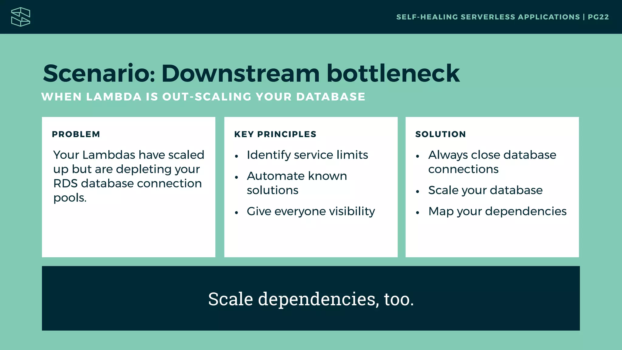 PROBLEM
Your Lambdas have scaled
up but are depleting your
RDS database connection
pools.
KEY PRINCIPLES
• Identify service limits
• Automate known
solutions
• Give everyone visibility
SOLUTION
• Always close database
connections
• Scale your database
• Map your dependencies
Scenario: Downstream bottleneck
WHEN LAMBDA IS OUT-SCALING YOUR DATABASE
SELF-HEALING SERVERLESS APPLICATIONS | PG22
Scale dependencies, too.
 