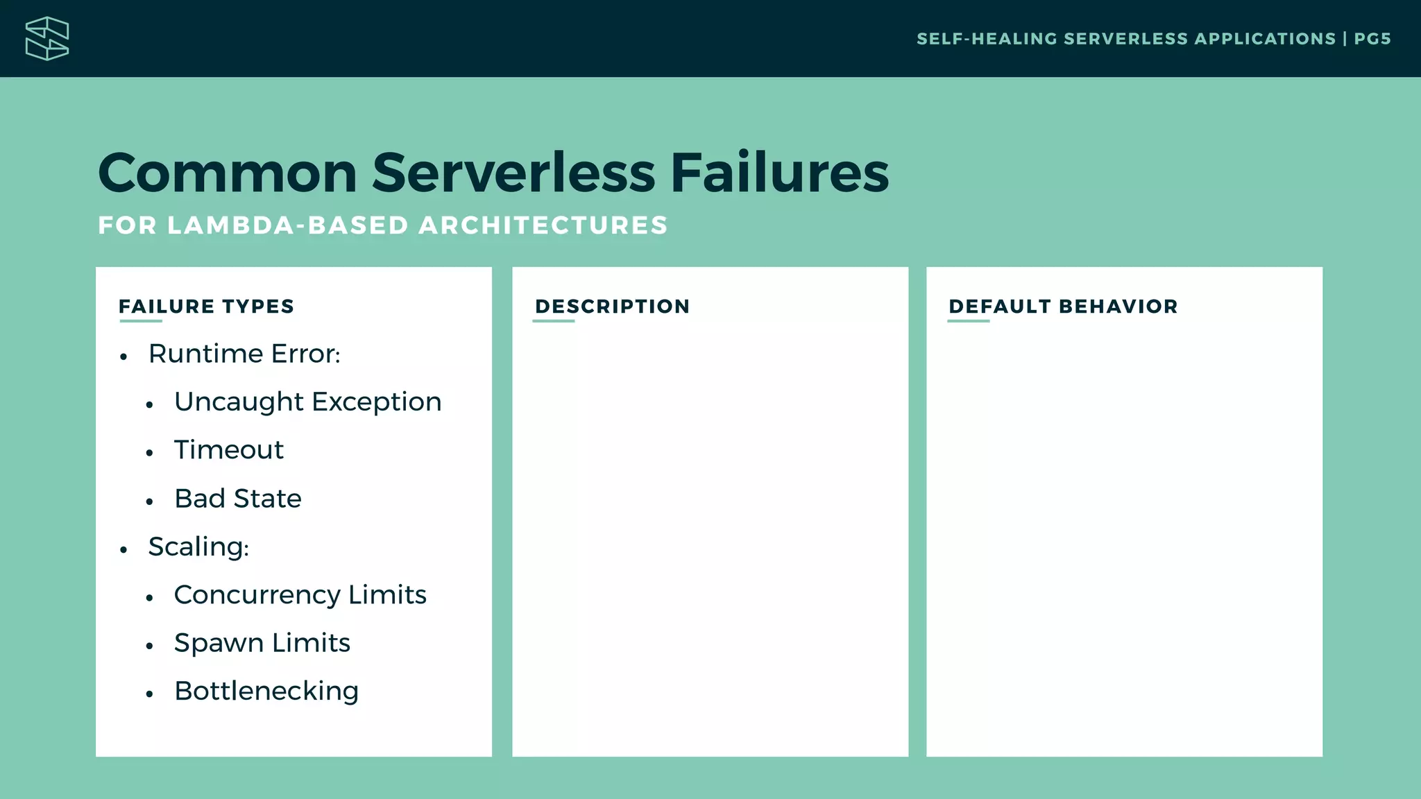 FAILURE TYPES DESCRIPTION
Common Serverless Failures
FOR LAMBDA-BASED ARCHITECTURES
DEFAULT BEHAVIOR
SELF-HEALING SERVERLESS APPLICATIONS | PG5
• Runtime Error:
• Uncaught Exception
• Timeout
• Bad State
• Scaling:
• Concurrency Limits
• Spawn Limits
• Bottlenecking
 