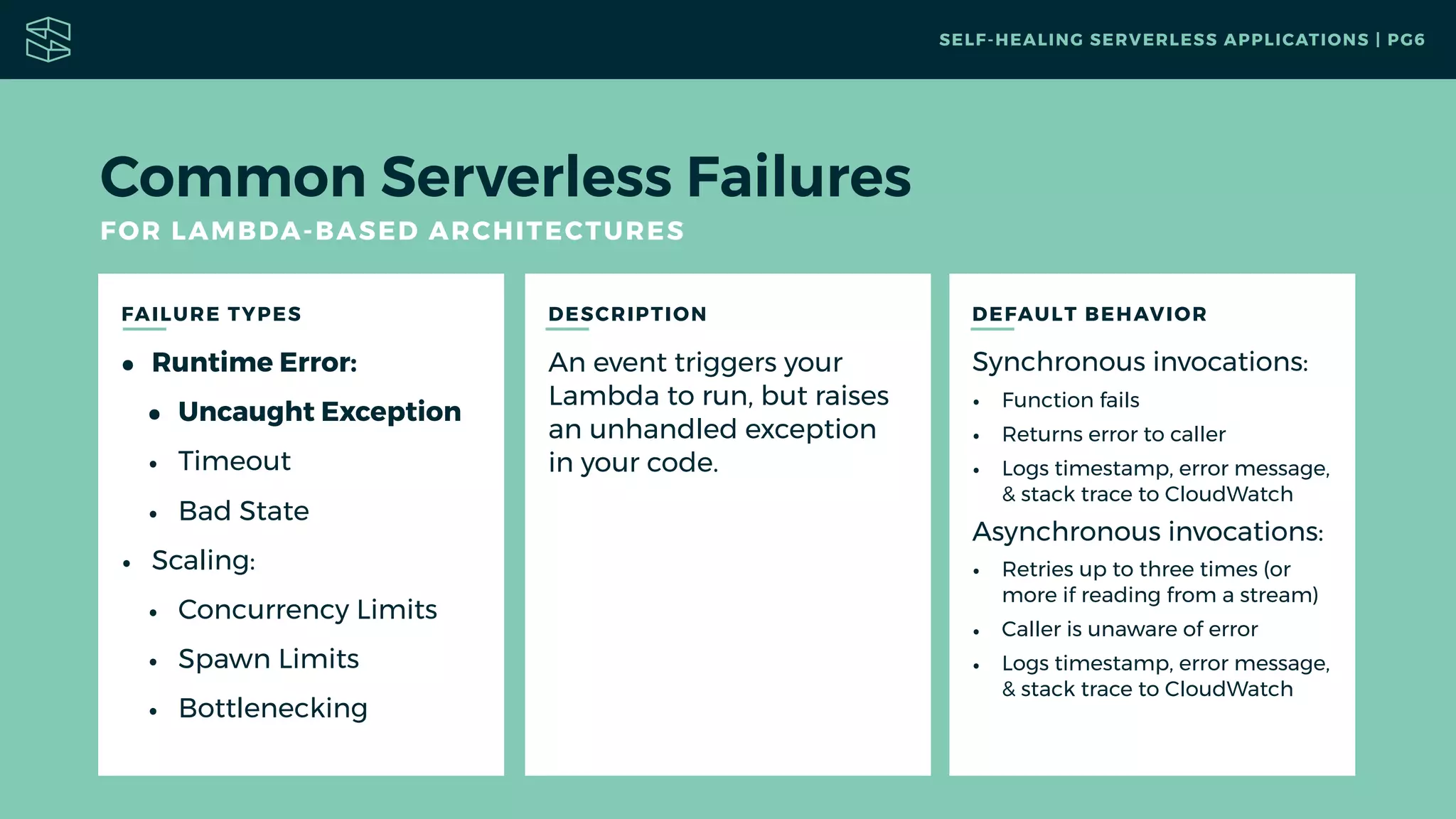 FAILURE TYPES DESCRIPTION
Common Serverless Failures
FOR LAMBDA-BASED ARCHITECTURES
DEFAULT BEHAVIOR
Synchronous invocations:
• Function fails
• Returns error to caller
• Logs timestamp, error message,
& stack trace to CloudWatch
Asynchronous invocations:
• Retries up to three times (or
more if reading from a stream)
• Caller is unaware of error
• Logs timestamp, error message,
& stack trace to CloudWatch
• Runtime Error:
• Uncaught Exception
• Timeout
• Bad State
• Scaling:
• Concurrency Limits
• Spawn Limits
• Bottlenecking
An event triggers your
Lambda to run, but raises
an unhandled exception
in your code.
SELF-HEALING SERVERLESS APPLICATIONS | PG6
 