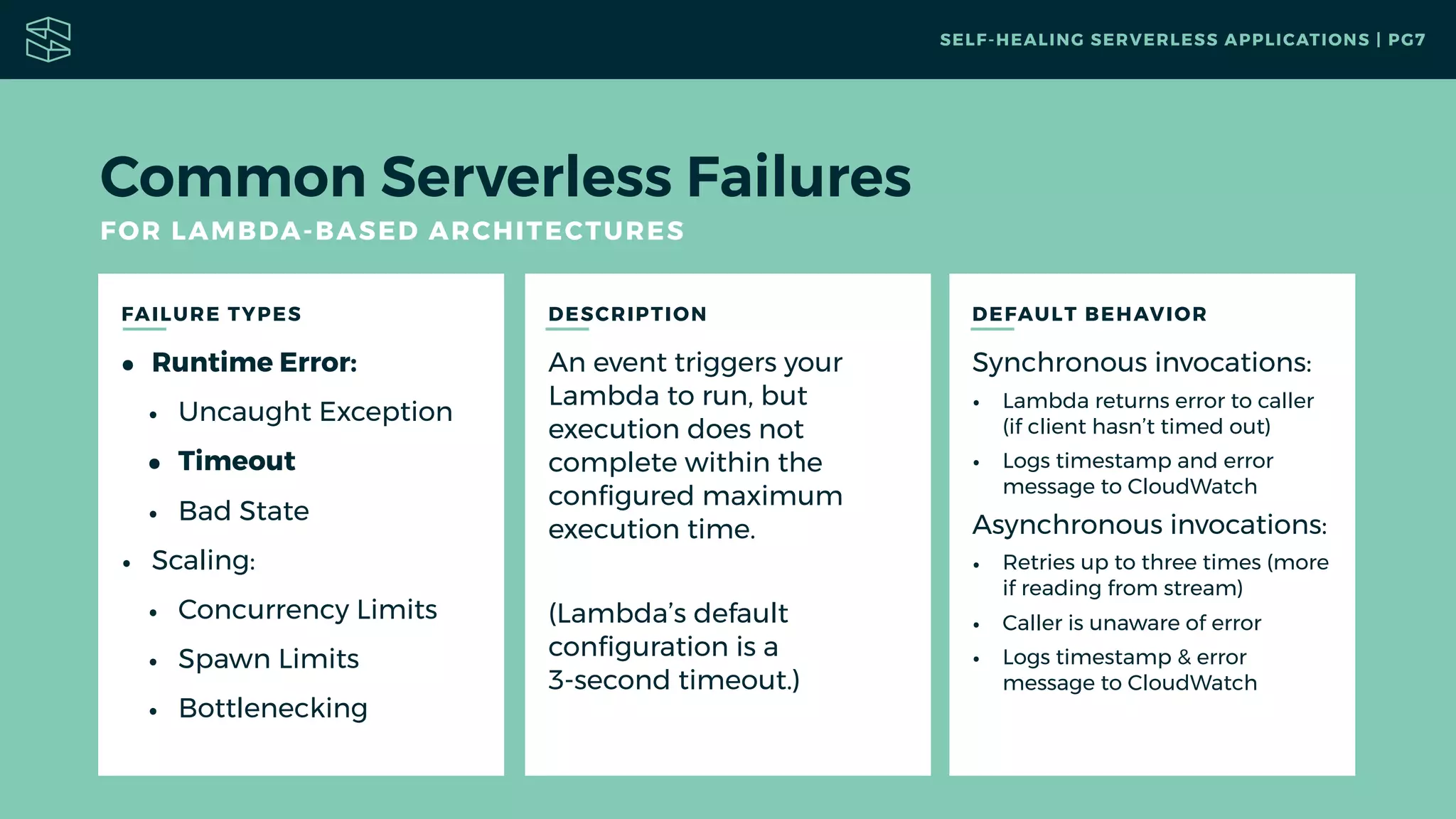 FAILURE TYPES DESCRIPTION
Common Serverless Failures
FOR LAMBDA-BASED ARCHITECTURES
DEFAULT BEHAVIOR
Synchronous invocations:
• Lambda returns error to caller
(if client hasn’t timed out)
• Logs timestamp and error
message to CloudWatch
Asynchronous invocations:
• Retries up to three times (more
if reading from stream)
• Caller is unaware of error
• Logs timestamp & error
message to CloudWatch
• Runtime Error:
• Uncaught Exception
• Timeout
• Bad State
• Scaling:
• Concurrency Limits
• Spawn Limits
• Bottlenecking
An event triggers your
Lambda to run, but
execution does not
complete within the
conﬁgured maximum
execution time.
(Lambda’s default
conﬁguration is a  
3-second timeout.)
SELF-HEALING SERVERLESS APPLICATIONS | PG7
 