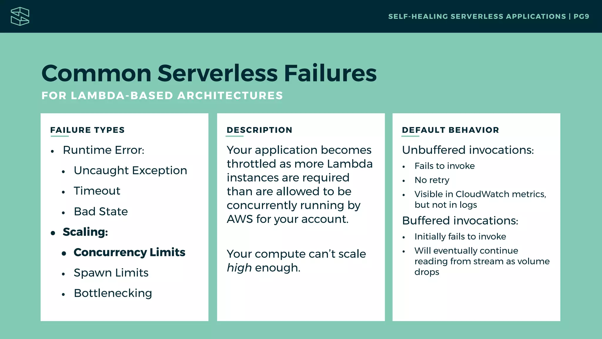 FAILURE TYPES DESCRIPTION
Common Serverless Failures
FOR LAMBDA-BASED ARCHITECTURES
DEFAULT BEHAVIOR
• Runtime Error:
• Uncaught Exception
• Timeout
• Bad State
• Scaling:
• Concurrency Limits
• Spawn Limits
• Bottlenecking
Unbuffered invocations:
• Fails to invoke
• No retry
• Visible in CloudWatch metrics,
but not in logs
Buffered invocations:
• Initially fails to invoke
• Will eventually continue
reading from stream as volume
drops
Your application becomes
throttled as more Lambda
instances are required
than are allowed to be
concurrently running by
AWS for your account.
Your compute can’t scale
high enough.
SELF-HEALING SERVERLESS APPLICATIONS | PG9
 