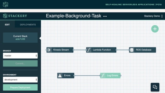 example request_key @ Serverless GlueCon Healing Self 2018) Applications (Stackery